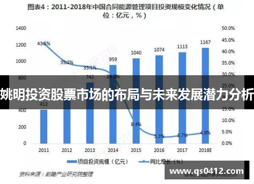 姚明投资股票市场的布局与未来发展潜力分析