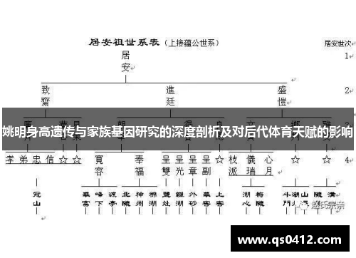 姚明身高遗传与家族基因研究的深度剖析及对后代体育天赋的影响